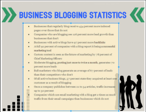 Businesses Blogging Statistics